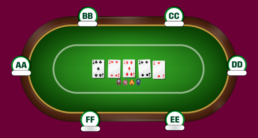 Les bases du Texas Hold Em : Un guide détaillé pour les joueurs de poker occasionnels