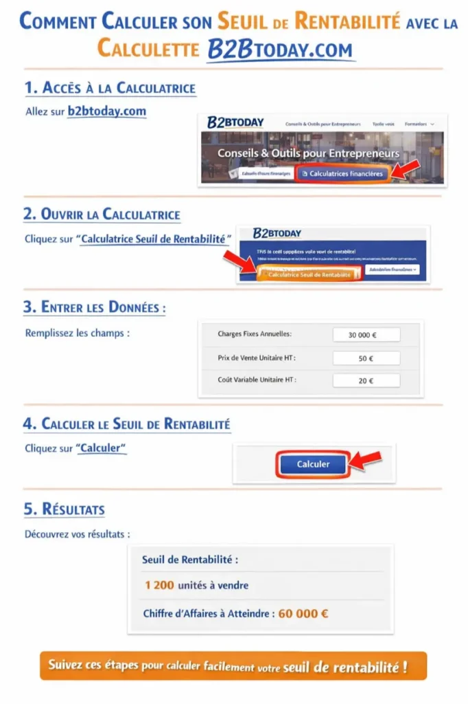 Comment calculer son seuil de rentabilité avec la calculette b2btoday 1