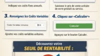 Comment calculer son seuil de rentabilité avec la calculette b2btoday.com ?